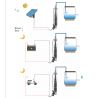 süvaveepumba komplekt päikesepaneelidega